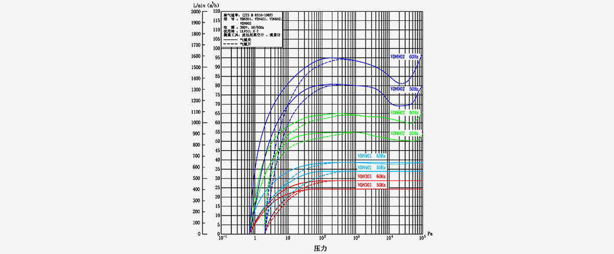 VDN902油旋片真空泵 VDN902油旋片真空泵
