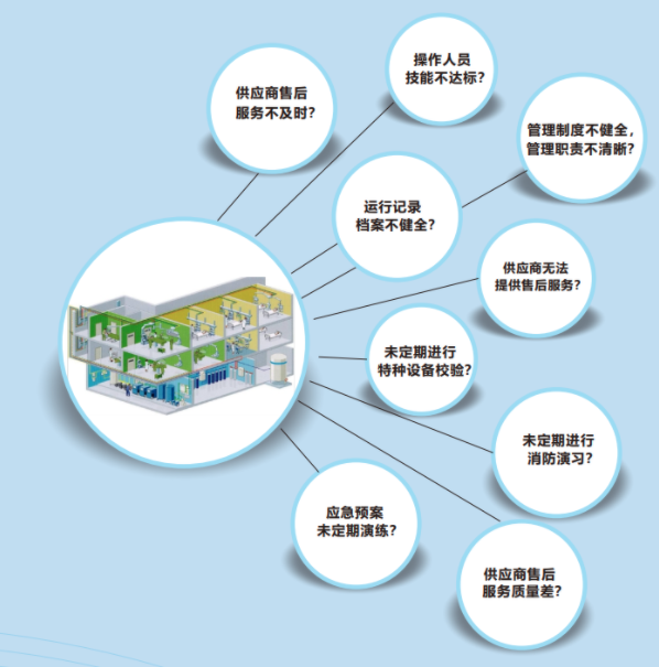 醫(yī)用氣體設備搶修